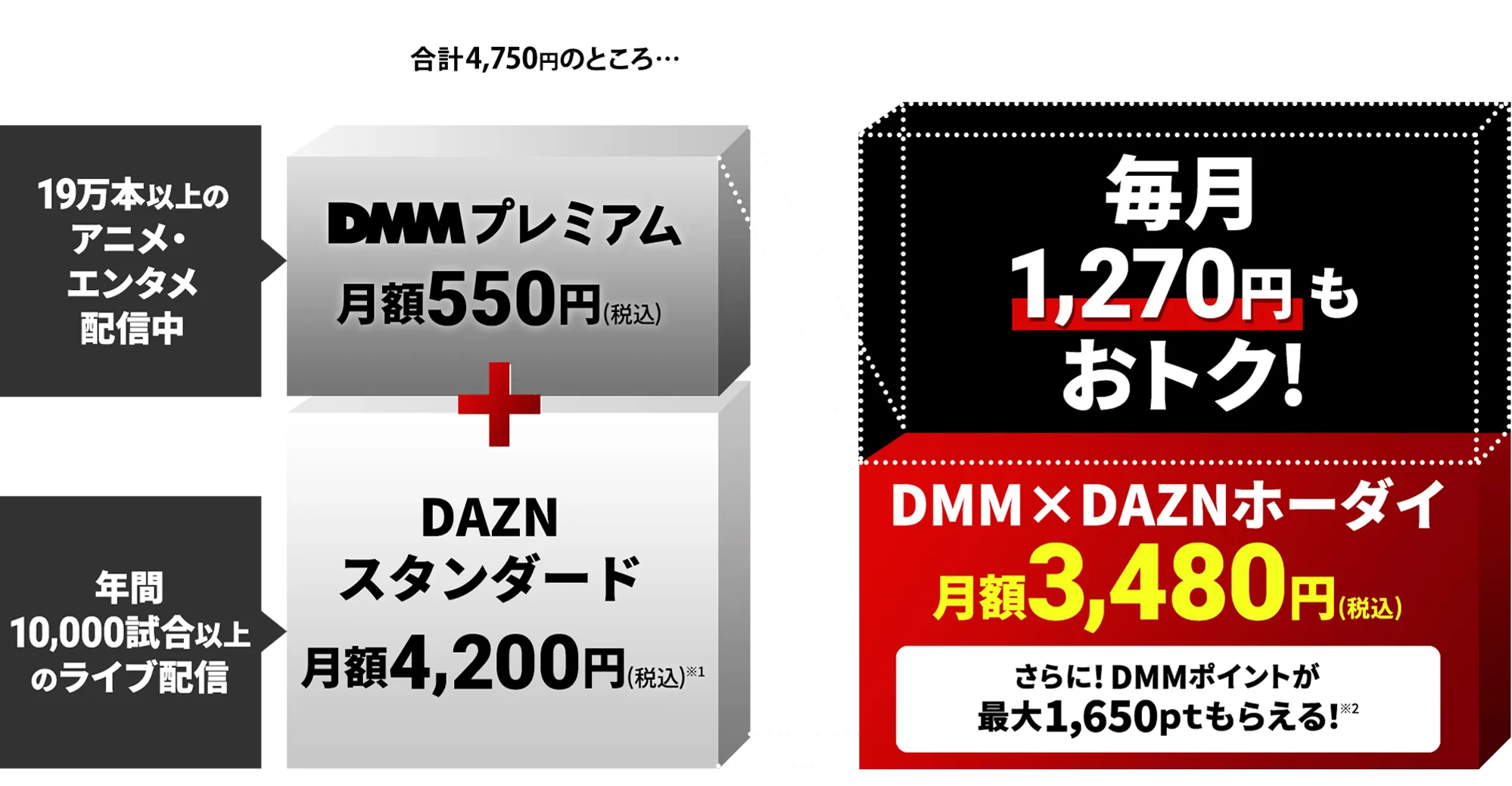 DMM×DAZNホーダイは安い