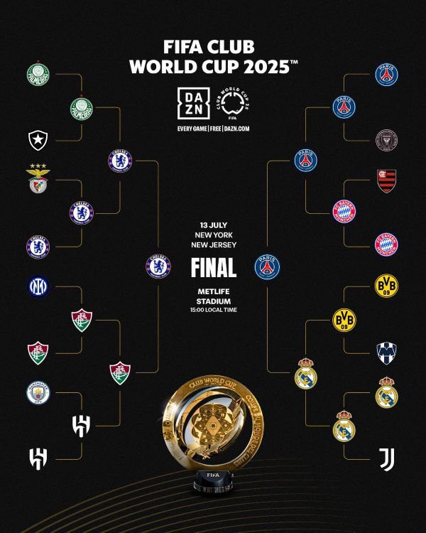 FIFAクラブワールドカップ決勝
