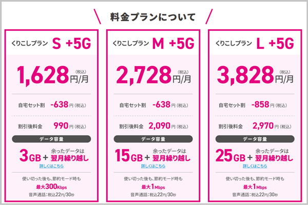 UQモバイルの自宅セット割料金