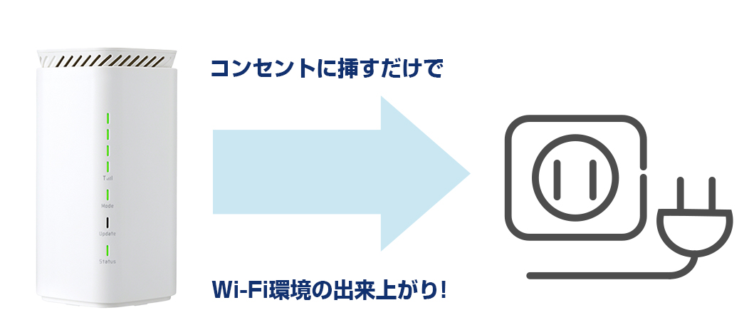 コンセントに挿すだけ