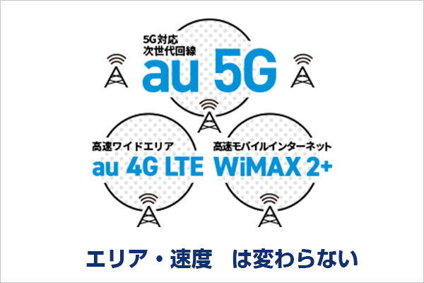 WiMAXのプロバイダでエリア速度は変わらない(画像はUQWiMAXより)