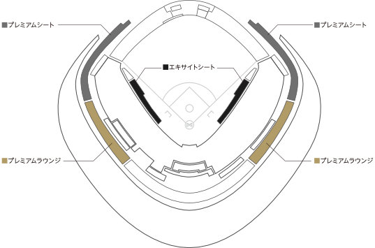 ホスピタリティパッケージ